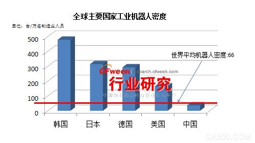 机器人,行业研究中心