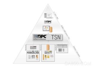 OPC UA,控制系统