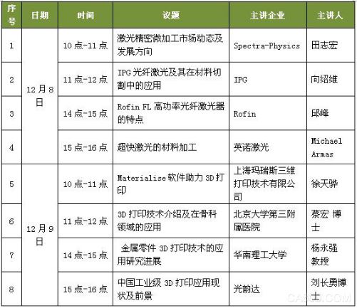 3D打印,产业,在线