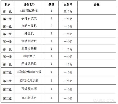 易能电气，矢量控制变频器，招标