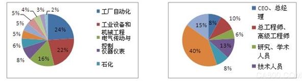 2016中国（上海）国际传感器与应用技术展览会