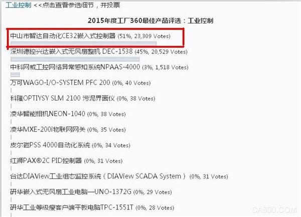 智達自動化 “工業(yè)控制” 第一名