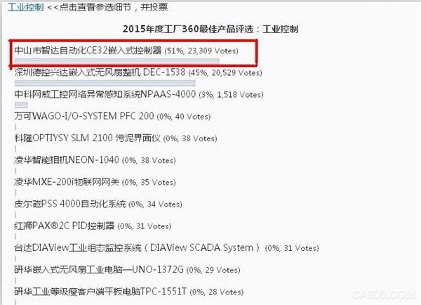 智达自动化 “工业控制” 第一名