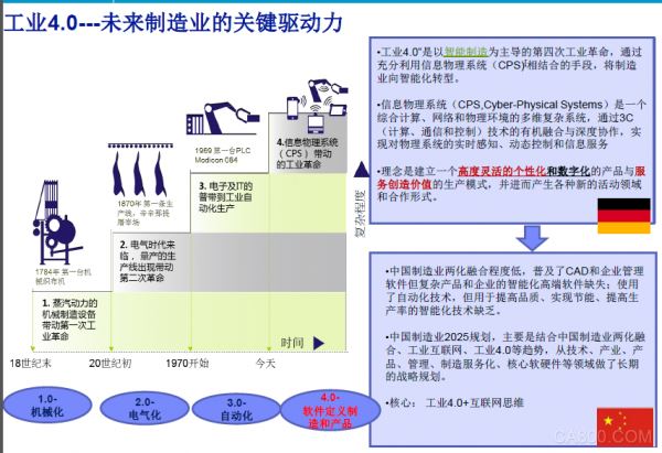 API经济 工业4.0 信息化