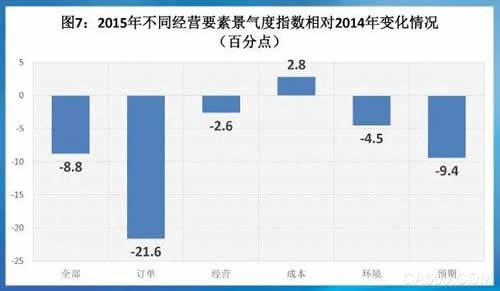 机床 景气 数控