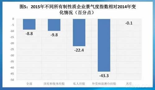 机床 景气 数控