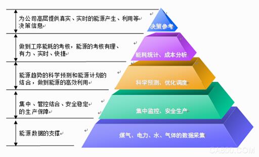 紫金桥实时数据库构建炭素企业能源管理系统-