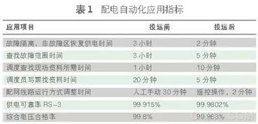 配電 自動化 開關