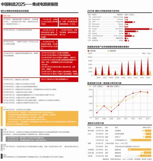 黄金时代,中国制造2025