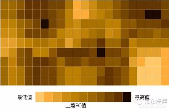 数据,水利规划