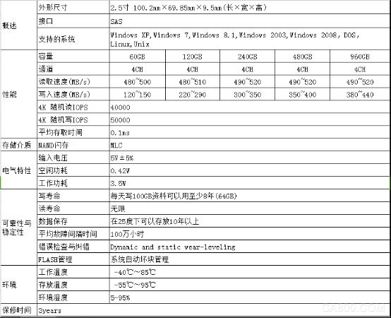 ASpec元存 SAS固态硬盘 存储解决方案