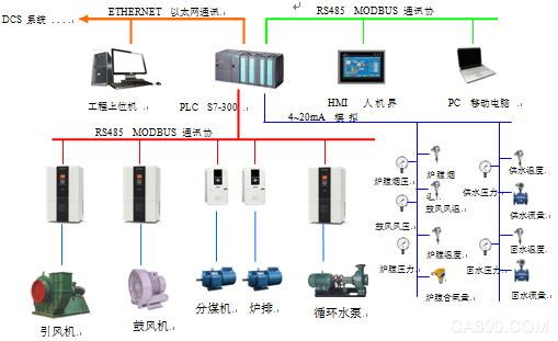 集中供暖、热水锅炉、V560、低压大功率、变频器