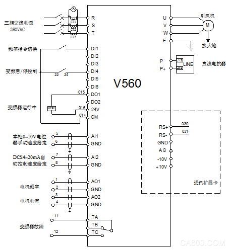 集中供暖、热水锅炉、V560、低压大功率、变频器