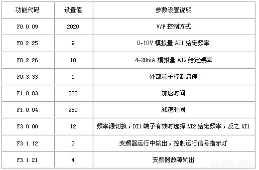 集中供暖、热水锅炉、V560、低压大功率、变频器