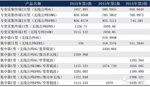 采集设备 国家电网