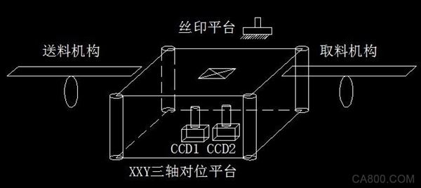 触屏丝印，步科，控制系统