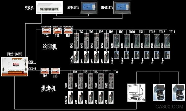 触屏丝印，步科，控制系统