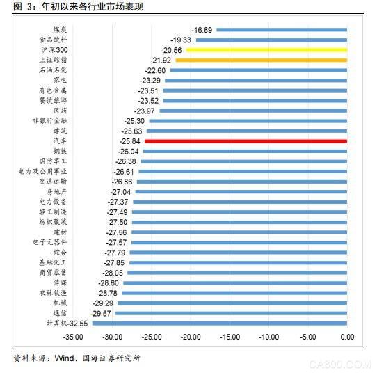 汽车 零部件 销售