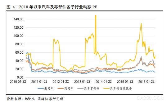 汽车 零部件 销售