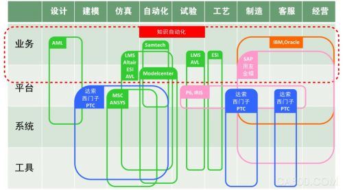 图1：工业软件市场定位分布图（来源：北京索为系统股份有限公司）