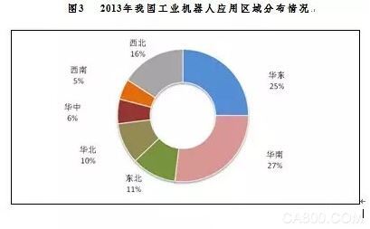 机器人产业 国内 发展