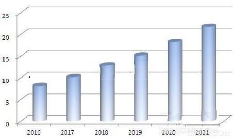 机器人 2025年