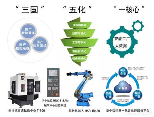 制造 机械展 智能工厂