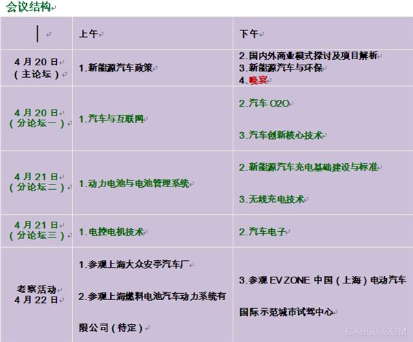 中国国际 新能源