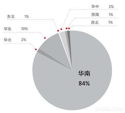 2016 华南国际 自动化