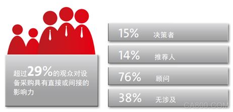 2016 华南国际 自动化