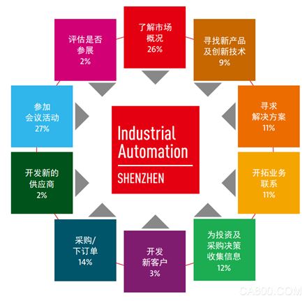 2016 华南国际 自动化