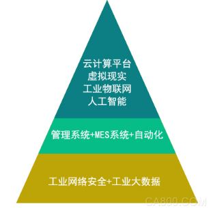 壹进制:工业4.0时代亟需数据安全的保障