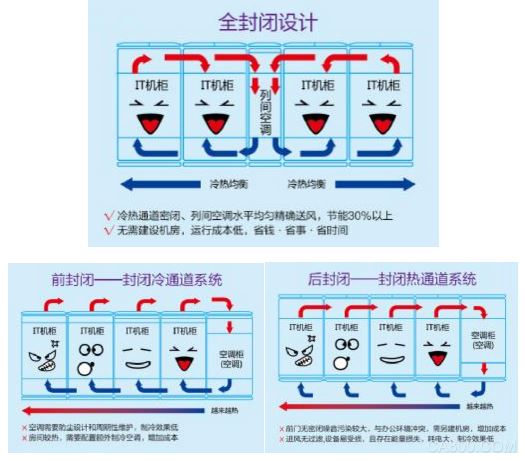 科华恒盛 基础网络 安全和计算设备