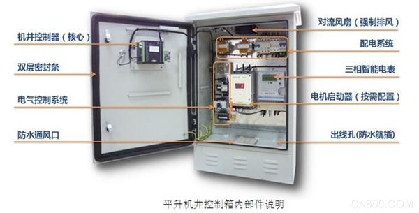 平升机井控制箱内部件说明