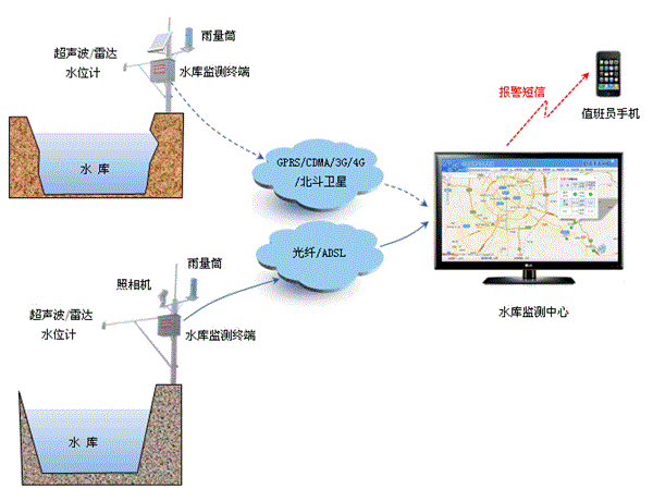 系统拓扑图