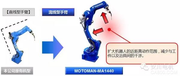 安川,机器人,MOTOMAN-MA1440,弧焊