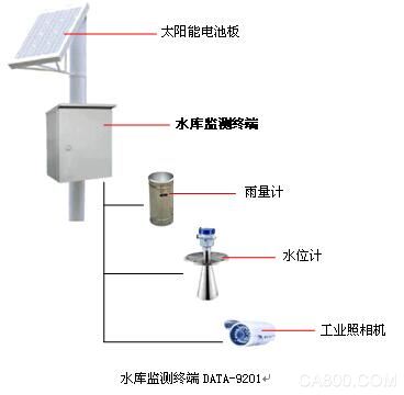 水情自动测报设备、水情测报自动化设备