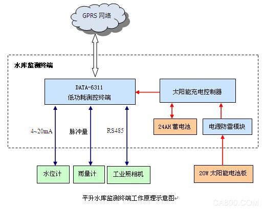 工作原理示意图