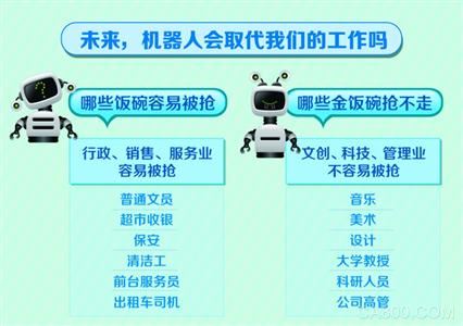 机器人会带来“下岗潮”吗