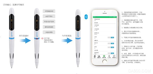 富应成智能科技 儿童 智能笔