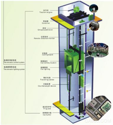 电梯,端子,连接器