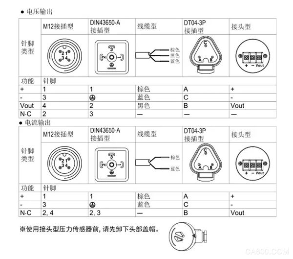 压力变送器,TPS30系列，奥托尼克斯