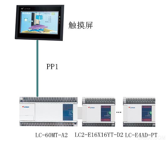 力创LC系列PLC在灭菌干燥机上的应用