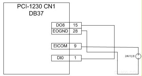IO卡，PCI-1230，PCI-1232，PCIe-1230，PCIe-1232