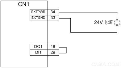 运动控制卡，PCI-9014，PCI-9016，PCI-9074
