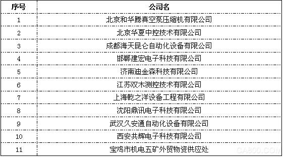 石油，传感器，数据采集，