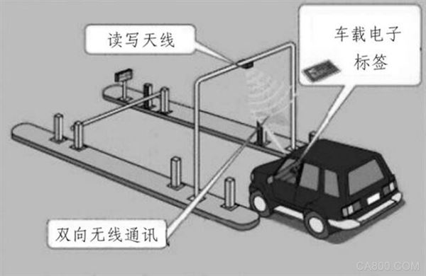 RFID 物联网 智能硬件