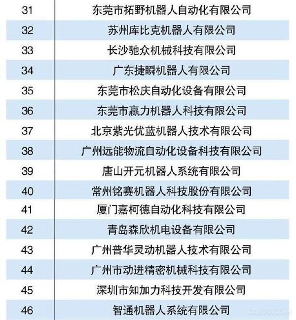机器人 工业4.0