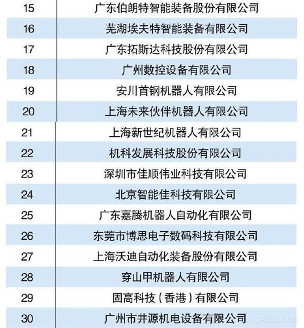 机器人 工业4.0