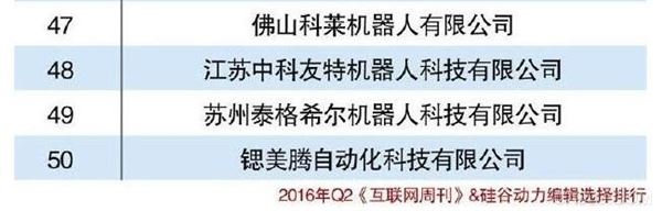 机器人 工业4.0